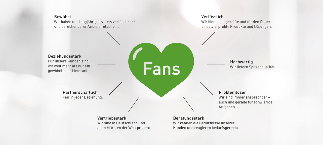 Acht Eigenschaften wie M&C von außen wahrgenommen wird
